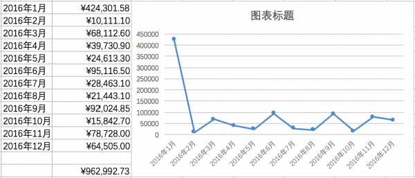 如何一步步变穷