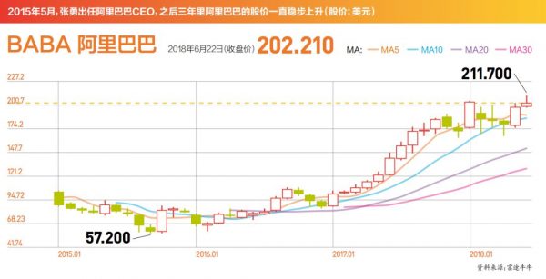 对话张勇：幸运的是，你睡觉也得睁着眼